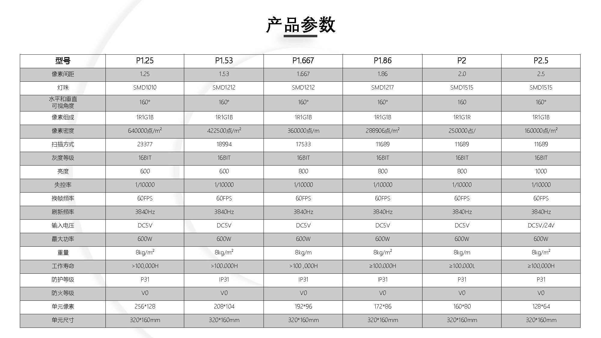字母形LED显示屏