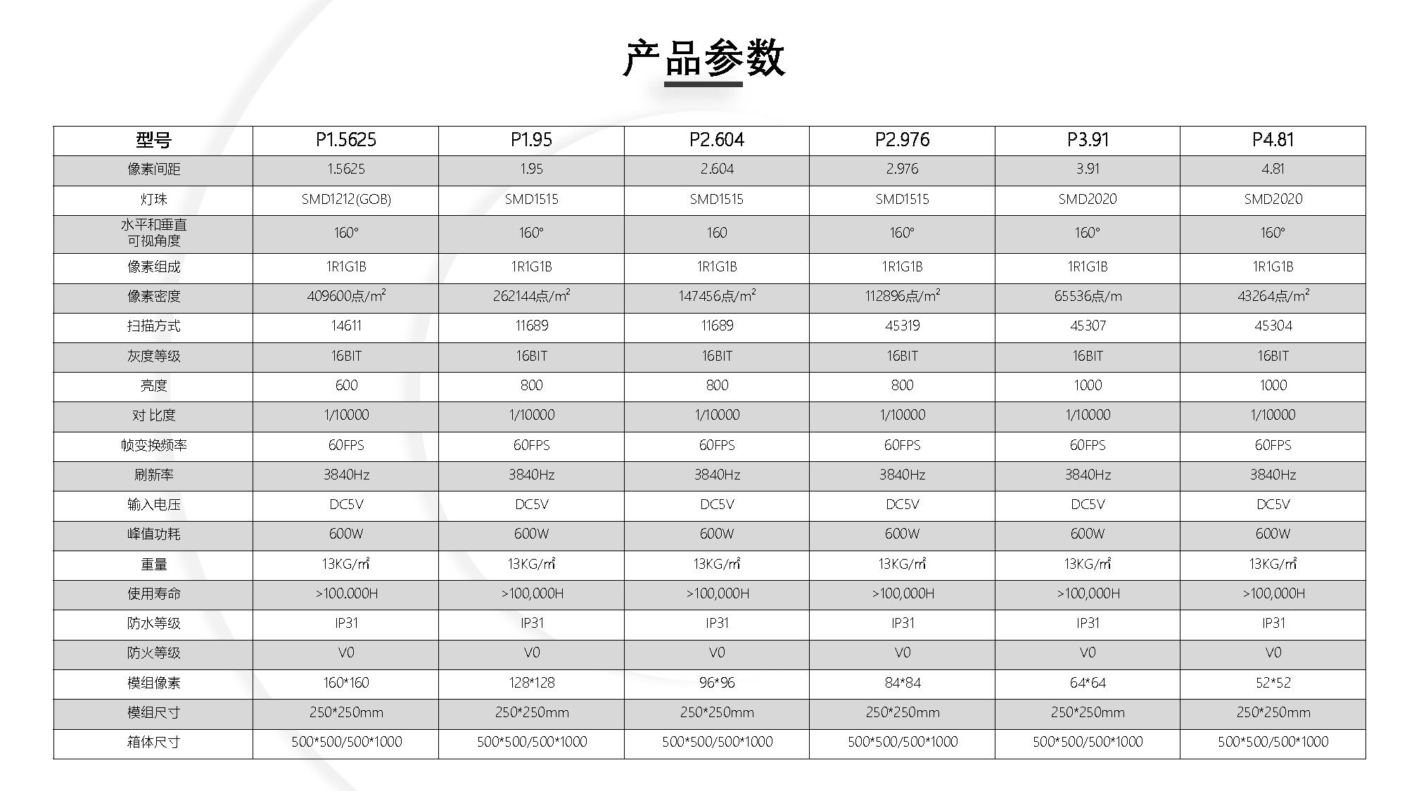 LED舞台屏