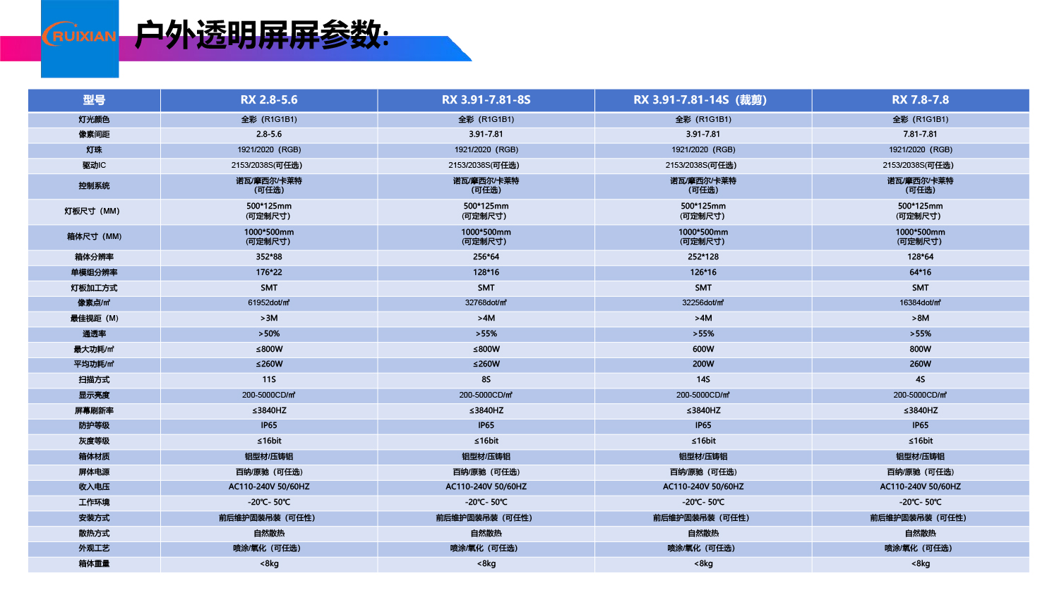 LED户外防水透明屏