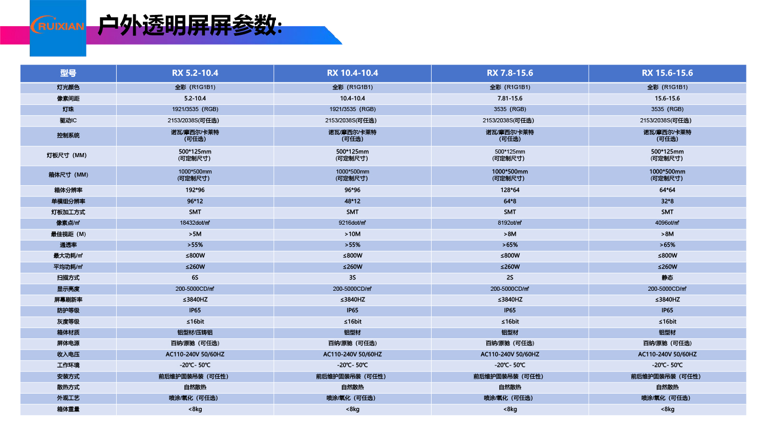LED户外防水透明屏