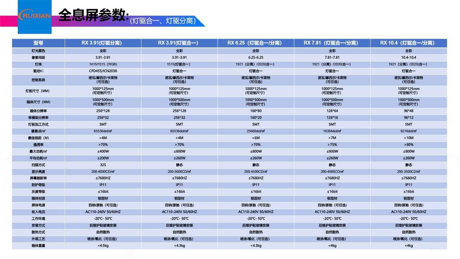 LED全息屏