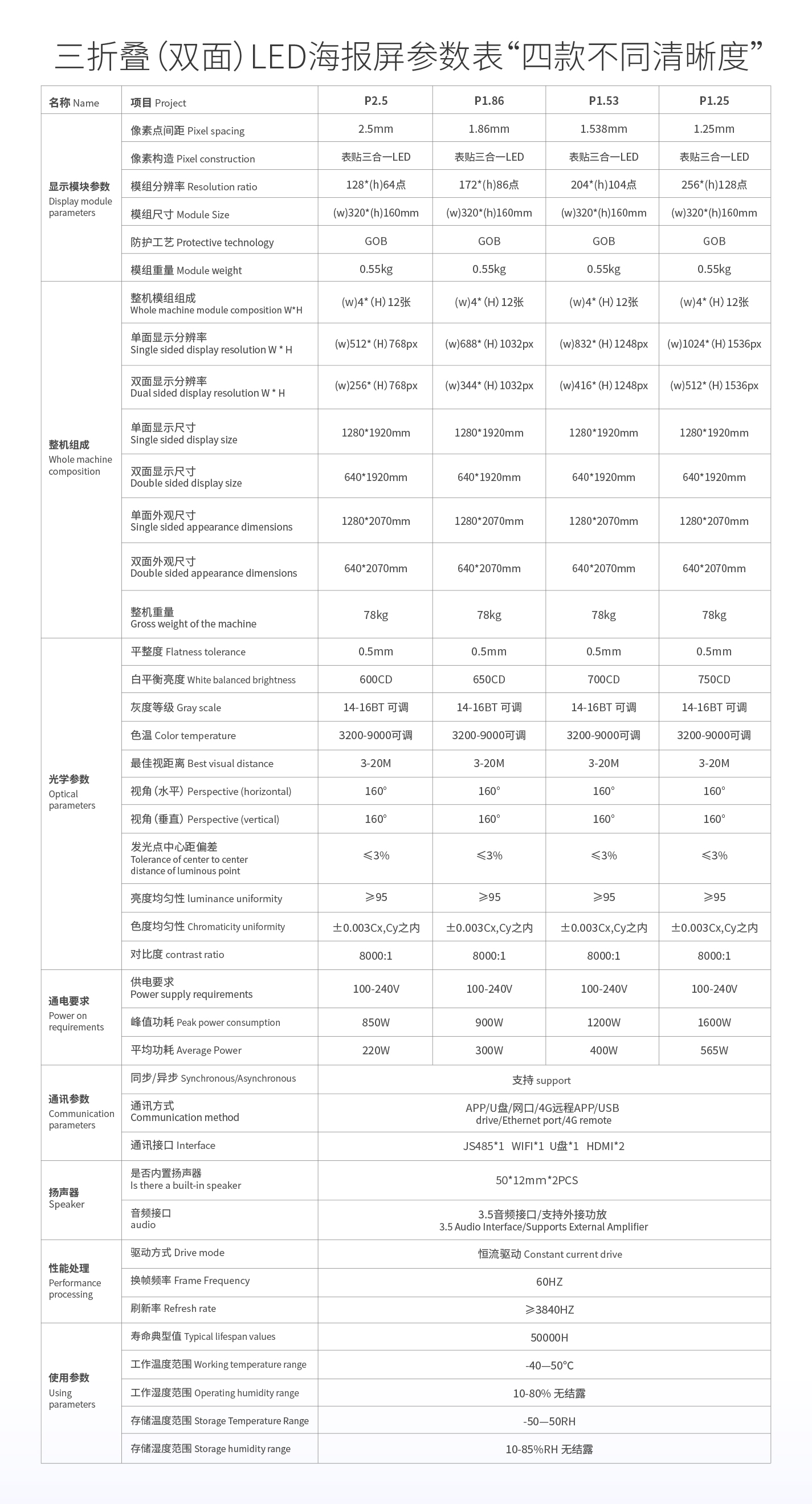 三折叠(双面)LED海报屏