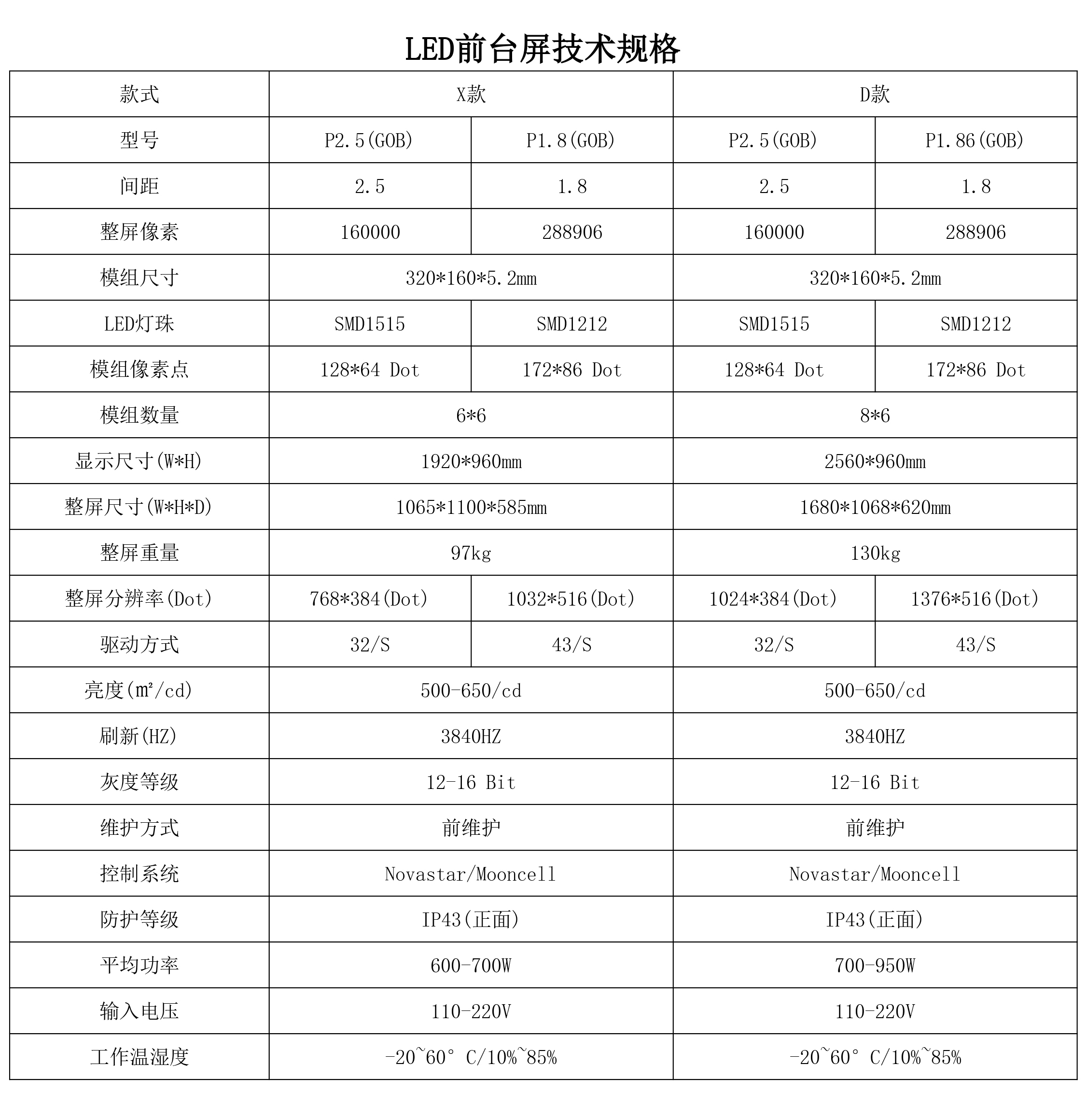 LED前台屏